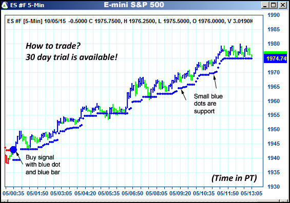 AbleTrend Trading Software ES chart