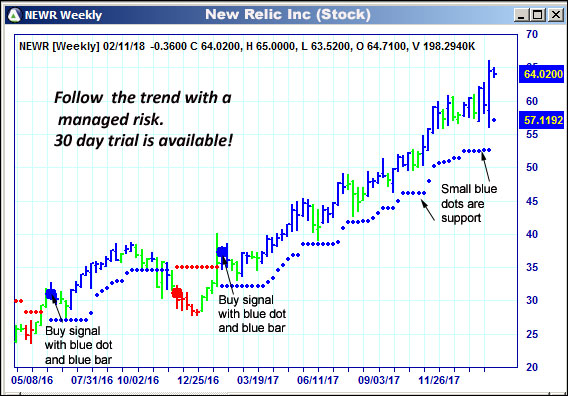 AbleTrend Trading Software NEWR chart