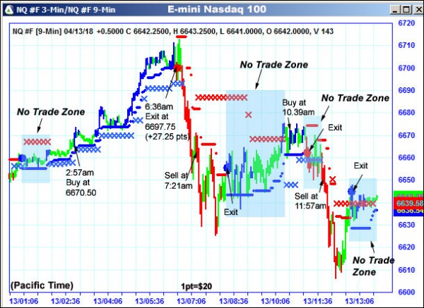 AbleTrend Trading Software NQ chart