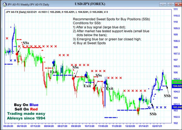 AbleTrend Trading Software JPY chart