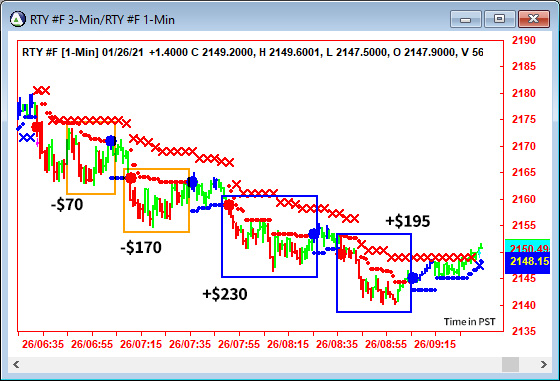 AbleTrend Trading Software RTY chart