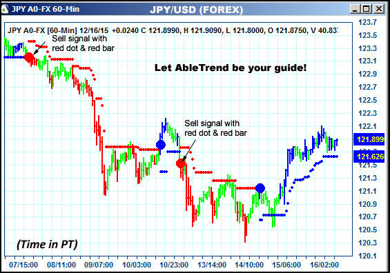 AbleTrend Trading Software JPY chart