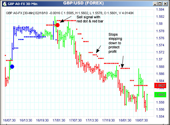 AbleTrend Trading Software GBP chart