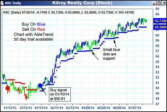 AbleTrend Trading Software KRC chart