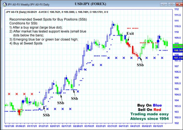 AbleTrend Trading Software JPY chart