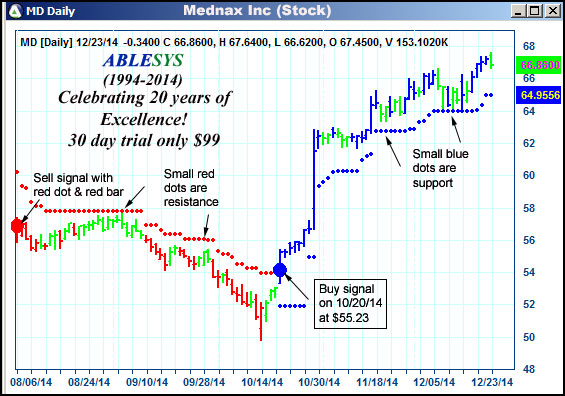 AbleTrend Trading Software MD chart