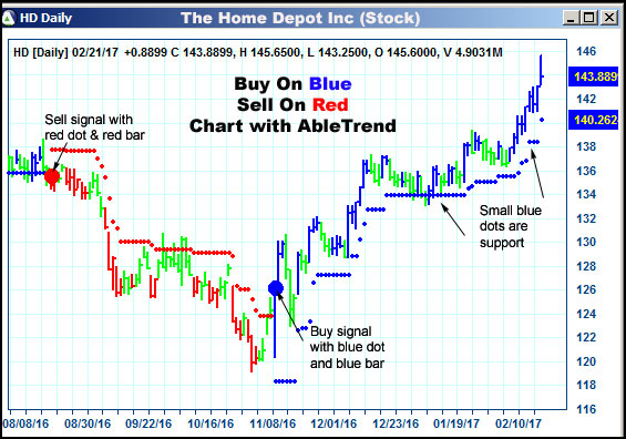 AbleTrend Trading Software HD chart