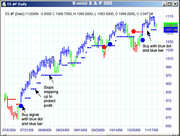 AbleTrend Trading Software ES chart