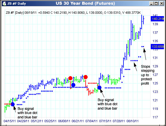 AbleTrend Trading Software ZB chart