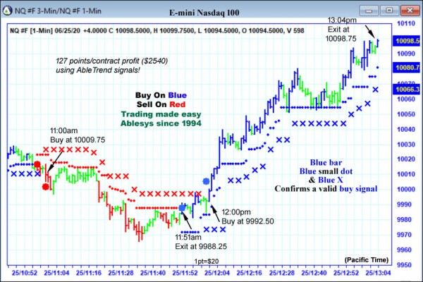 AbleTrend Trading Software NQ chart