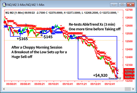 AbleTrend Trading Software NQ chart