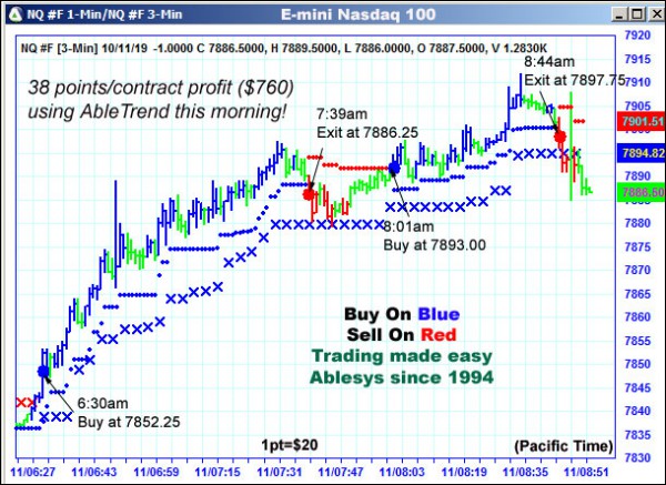 AbleTrend Trading Software NQ chart