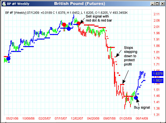 AbleTrend Trading Software BP chart