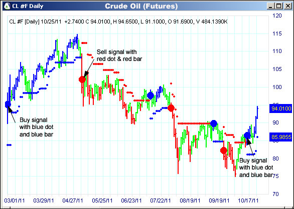 AbleTrend Trading Software CL chart