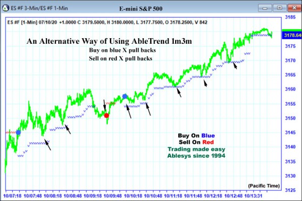 AbleTrend Trading Software ES chart