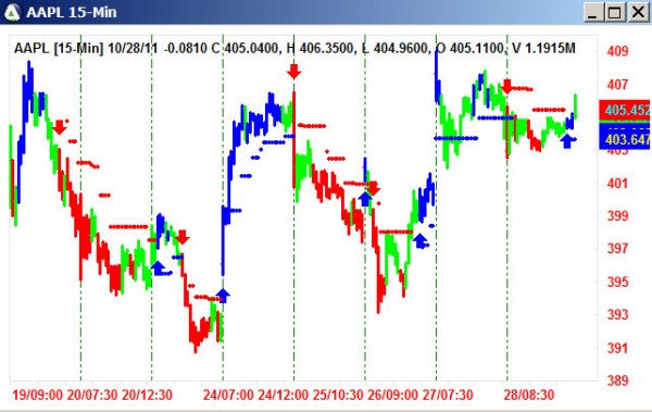 AbleTrend Trading Software AAPL chart