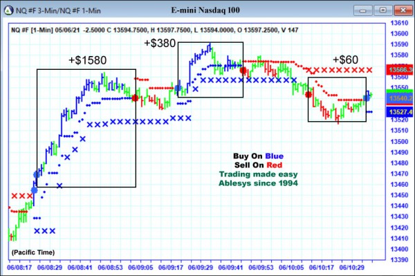 AbleTrend Trading Software NQ chart