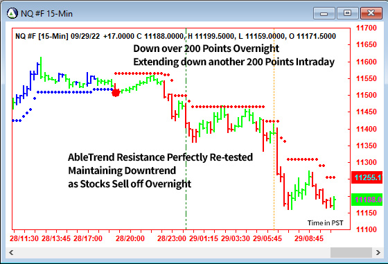 AbleTrend Trading Software NQ chart