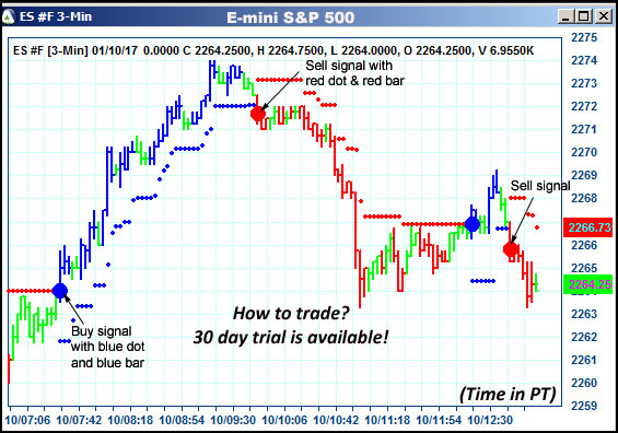 AbleTrend Trading Software ES chart