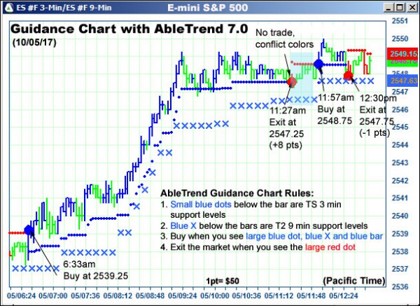 AbleTrend Trading Software ES chart