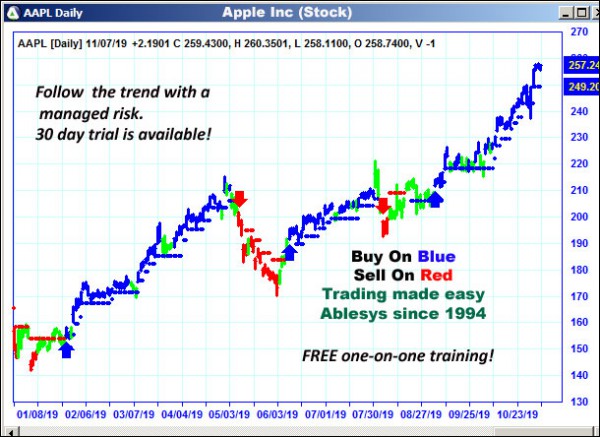 AbleTrend Trading Software AAPL chart