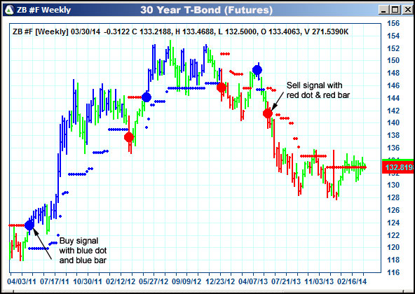 AbleTrend Trading Software ZB chart