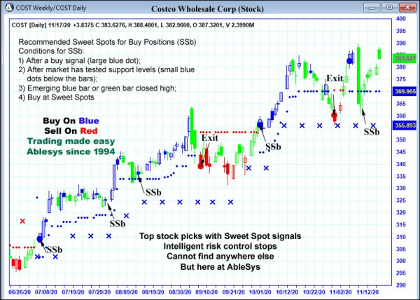 AbleTrend Trading Software COST chart