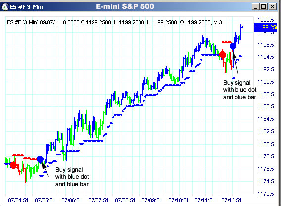 AbleTrend Trading Software ES chart