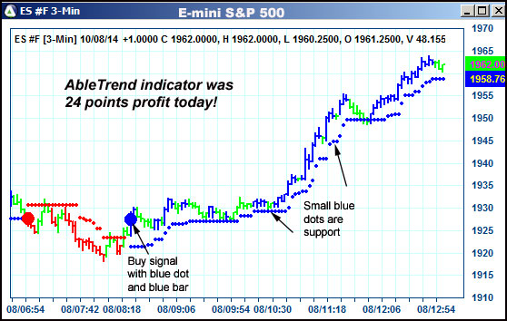 AbleTrend Trading Software ES chart