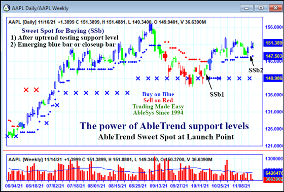 AbleTrend Trading Software AAPL chart