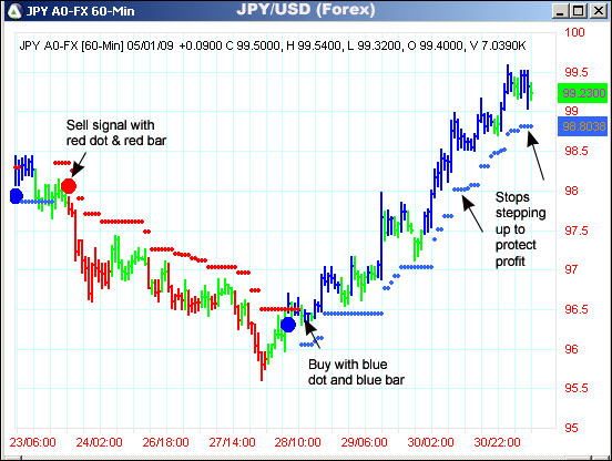 AbleTrend Trading Software JPY/USD chart