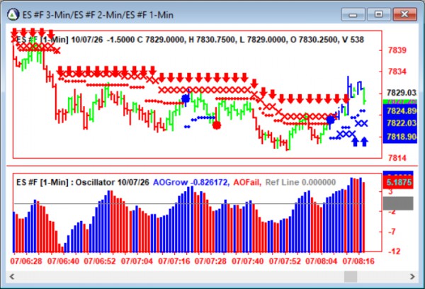 AbleTrend Trading Software ES chart