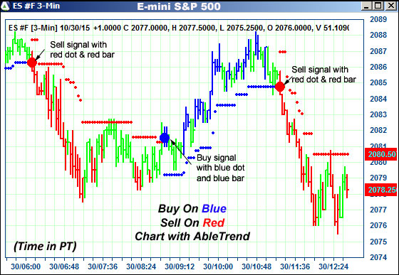 AbleTrend Trading Software ES chart