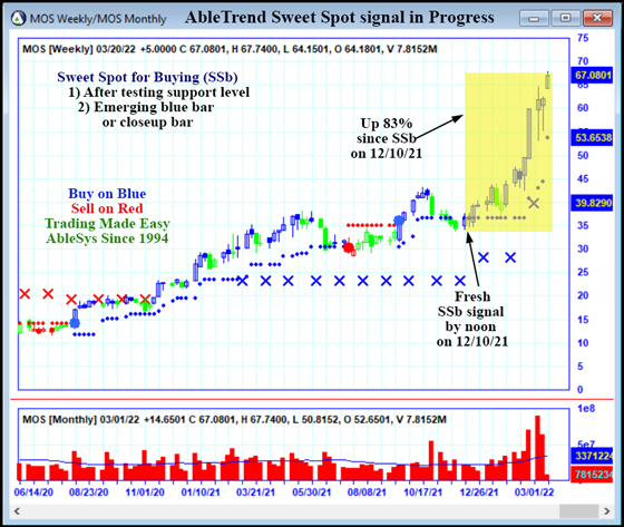 AbleTrend Trading Software MOS chart