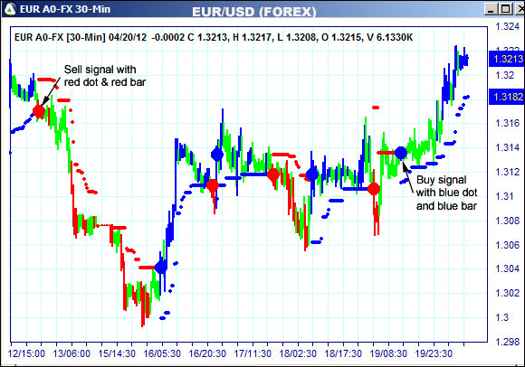 AbleTrend Trading Software EUR chart