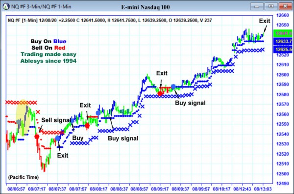 AbleTrend Trading Software NQ chart