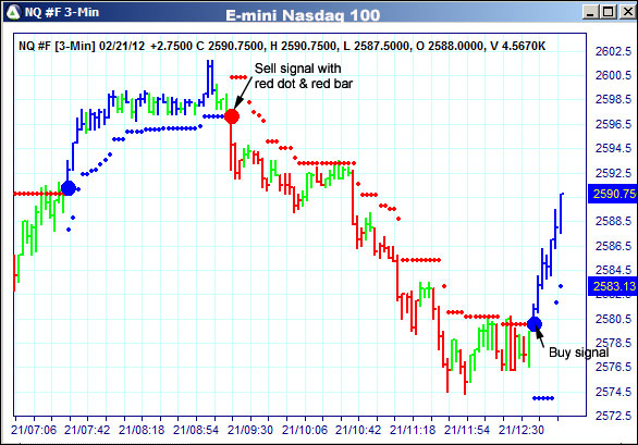 AbleTrend Trading Software NQ chart