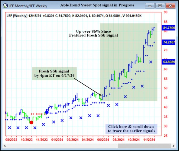 AbleTrend Trading Software JEF chart