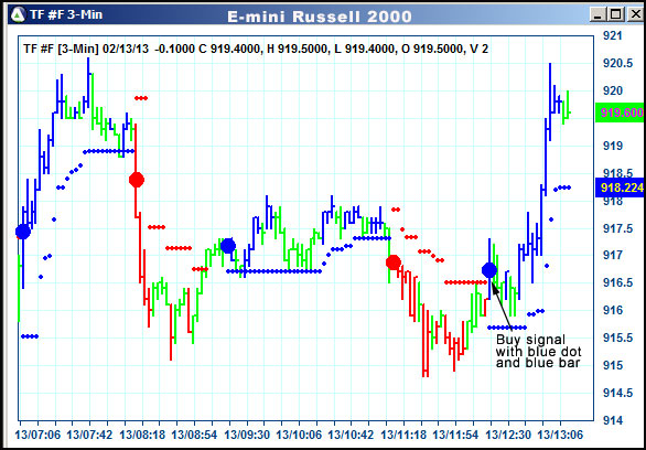 AbleTrend Trading Software TF chart