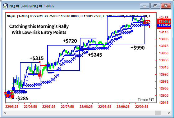 AbleTrend Trading Software NQ chart