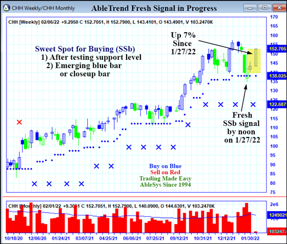 AbleTrend Trading Software CHH chart