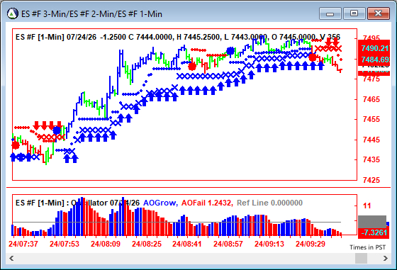 AbleTrend Trading Software ES chart