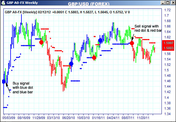 AbleTrend Trading Software GBP chart