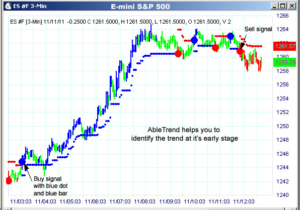 AbleTrend Trading Software ES chart