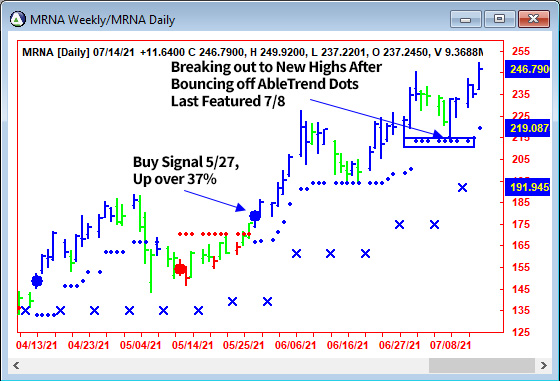 AbleTrend Trading Software MRNA chart