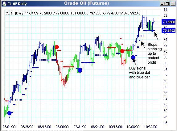 AbleTrend Trading Software CL chart