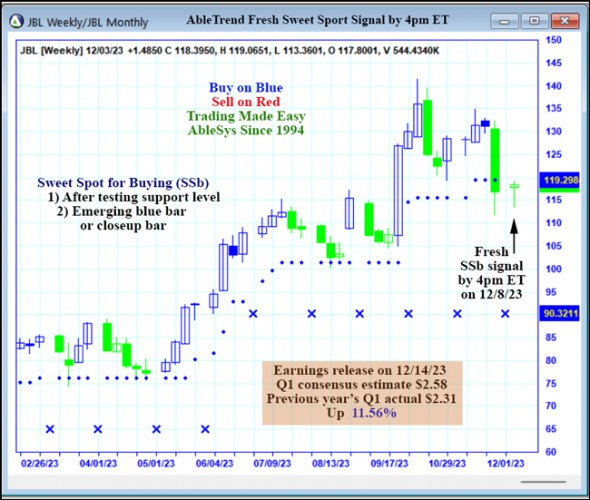 AbleTrend Trading Software JBL chart