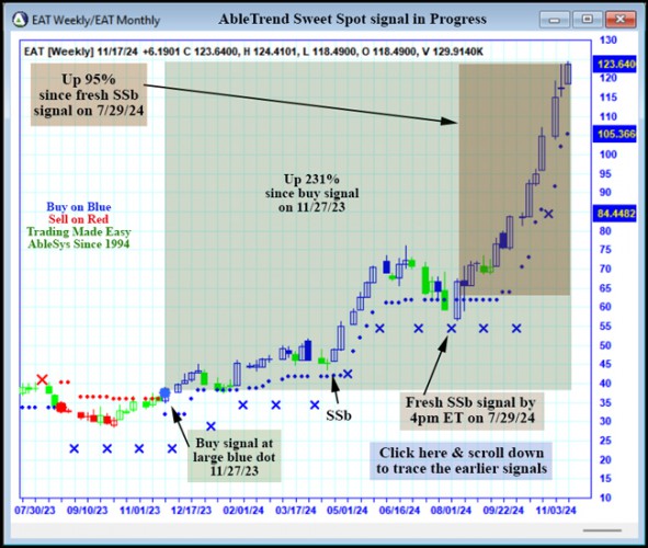 AbleTrend Trading Software EAT chart