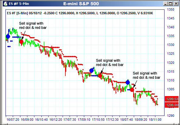 AbleTrend Trading Software ES chart