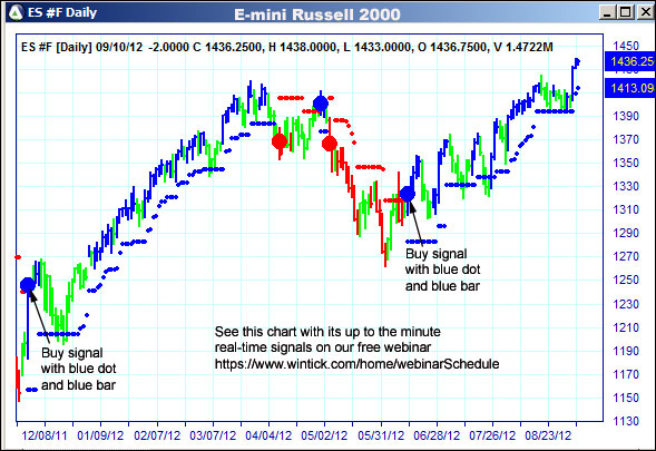 AbleTrend Trading Software ES chart